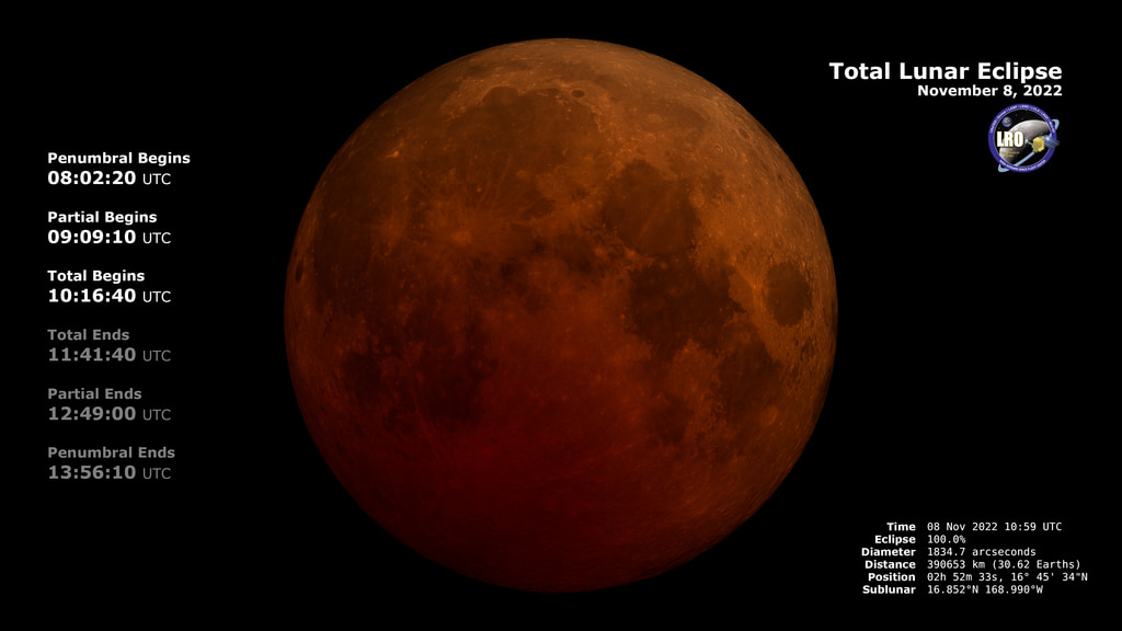 The appearance of the Moon during the November 2022 total lunar eclipse. Includes annotations of the contact times and various eclipse statistics.