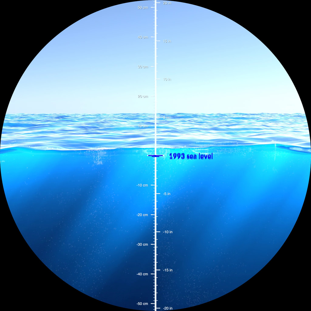This visualization watches the global mean sea level change through a circular window. The blue mark on the ruler shows the exact measurements of the Integrated Multi-Mission Ocean Altimeter Data for Climate Research. The level of the animated water changes more smoothly, driven by a 60-day floating average of the same data.When played on a 4K 85" display, the measurement markings in the video are accurate to the real world.