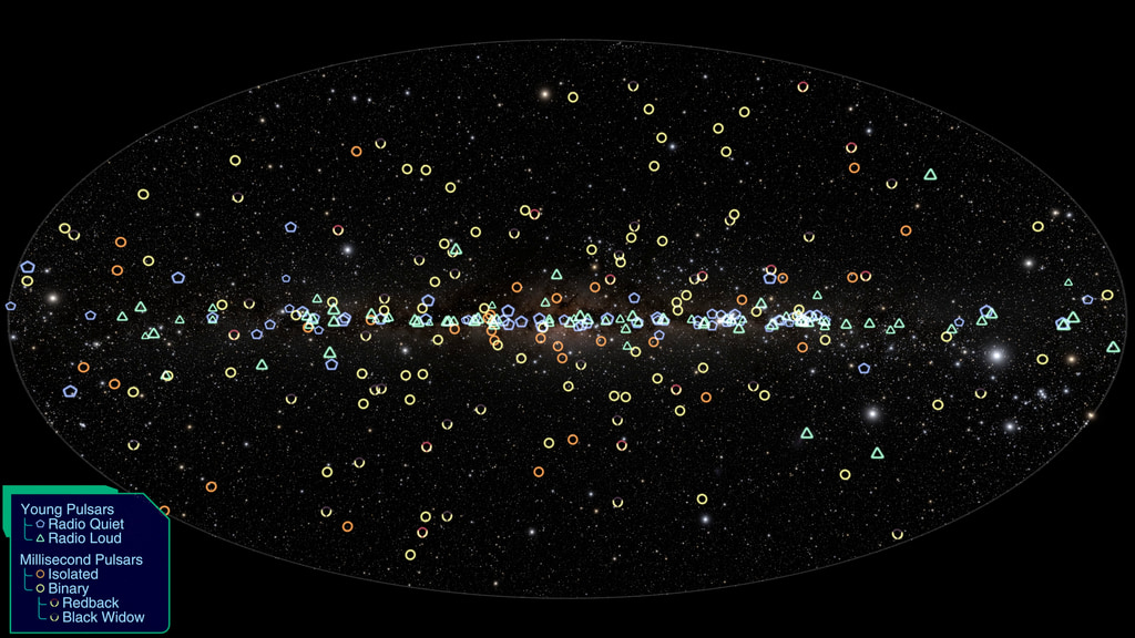 A visualization of the 294 pulsars in the Fermi gamma-ray pulsar catalog. The visualization starts with a full-sky Hammer projection view of the catalog. Different types of pulsars are indicated by different markers. The pulsar markers oscillate in size according to the object's pulsation frequency at actual speed. Millisecond pulsars are just shown as solid markers. The map then morphs into the full 3D view of the pulsar distribution, and we then fly out to give a top down view showing the distribution of gamma-ray pulsars in our galaxy.