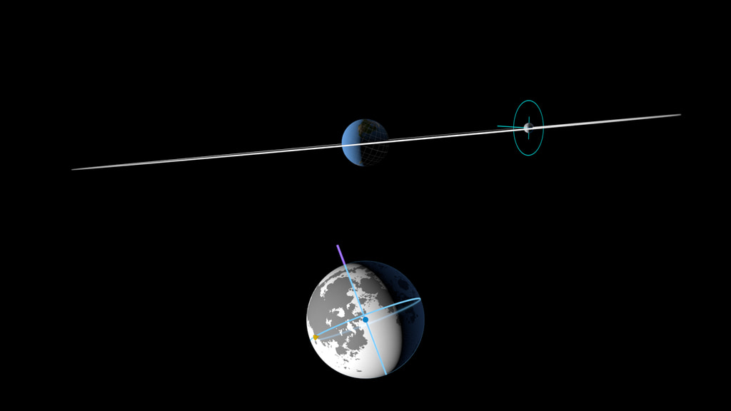 Libration in latitude shown in two parts: an edge-on view of the Moon's tilted orbit, and a Moon globe with subsolar and sub-Earth points.