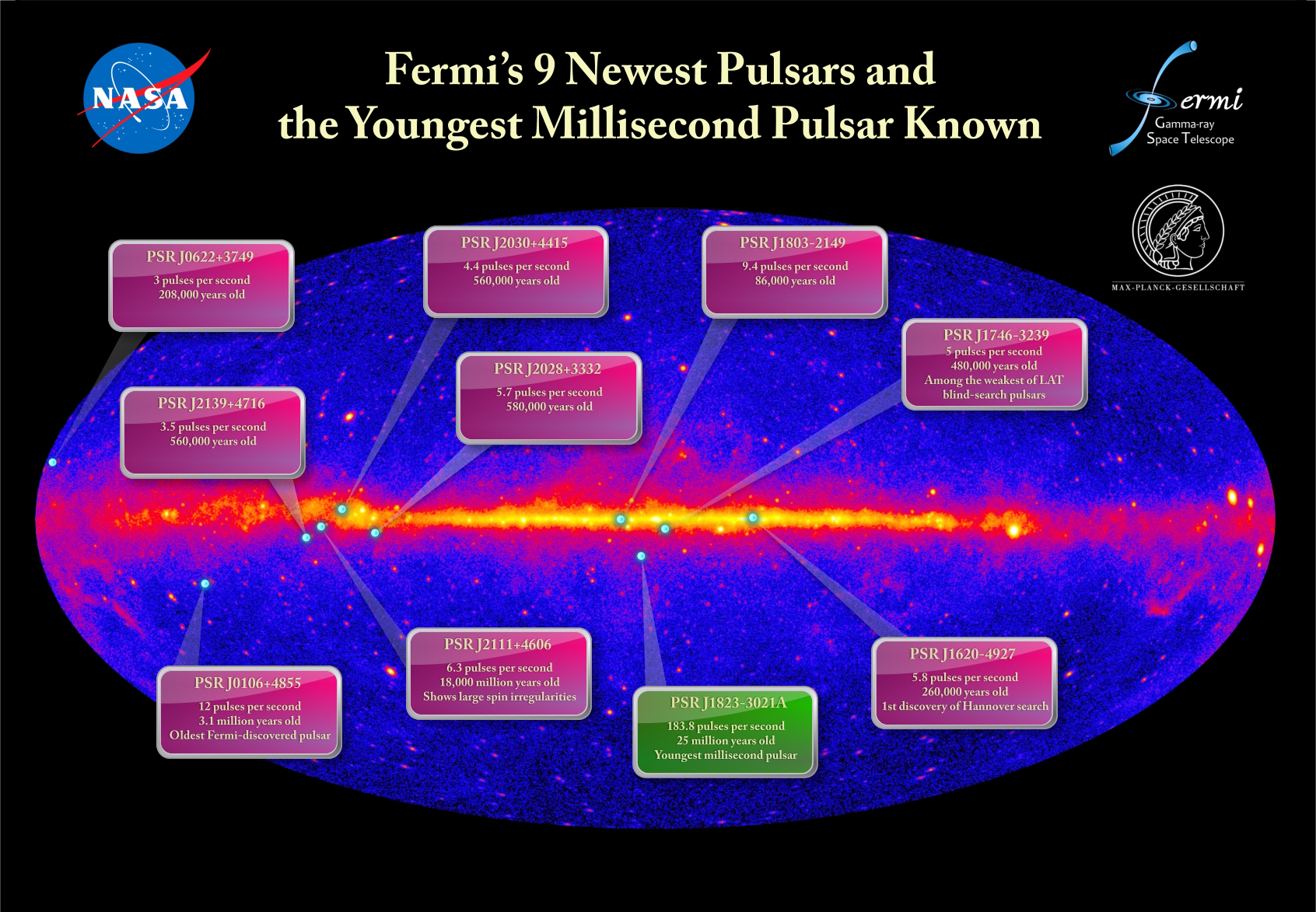 This plot shows the positions of nine new pulsars (magenta) discovered by Fermi and of an unusual millisecond pulsar (green) that Fermi data reveal to be the youngest such object known. With this new batch of discoveries, Fermi has detected more than 100 pulsars in gamma rays. Credit: Credit: AEI and NASA/DOE/Fermi LAT Collaboration