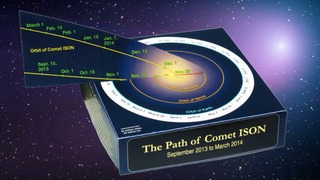 This paper model illustrates the comet's path during its six-month trek in the vicinity of Earth, Venus and Mercury. Track how the relationship between Earth and the comet constantly changes by referring to the dates along both orbits.Download the pdf with instructions here.