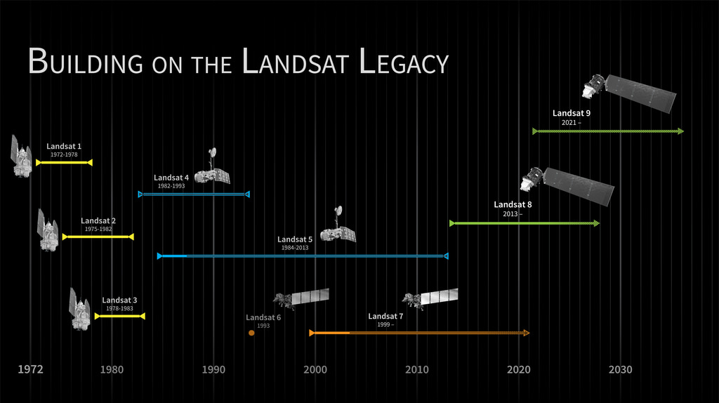 Preview Image for Landsat Program Timeline