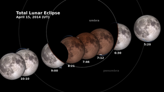 NASA scientist Noah Petro sheds some light on the April 15th lunar eclipse which will leave the Lunar Reconnaissance Orbiter (LRO) in darkness for several hours.  He explains what a lunar eclipse is, and what this one will look like from Earth.  Noah also provides details on the LRO mission, and how the spacecraft will function during this event. For complete transcript, click here.Watch this video on the NASAexplorer YouTube channel.