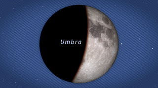 Link to Recent Story entitled: Understanding Lunar Eclipses