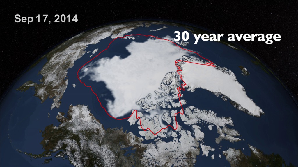 LEAD: Scientists just announced that the summer melt season has ended in the Arctic Ocean and the summer sea ice area is the 6th lowest on record. 1. This figure remains in line with the 35-year downward melting trend measured by NASA satellites.2. The Arctic Ocean is losing about 13% each decade, with individual year variations.3. NASA is currently flying a C-130 to extend the research on how the heat and moisture from  ice-free open Arctic Ocean may affect extreme weather patterns over the U.S.TAG: Details on the floating Antarctic winter sea ice are due soon.