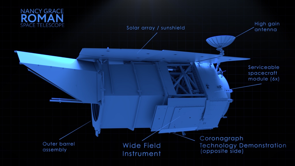 Hyperwall animation listing three key points about the Nancy Grace Roman Space Telescope and identifying some of the major components of the spacecraft.