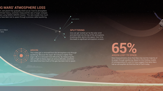 Link to Recent Story entitled: MAVEN Reveals Mars Argon Loss to Space