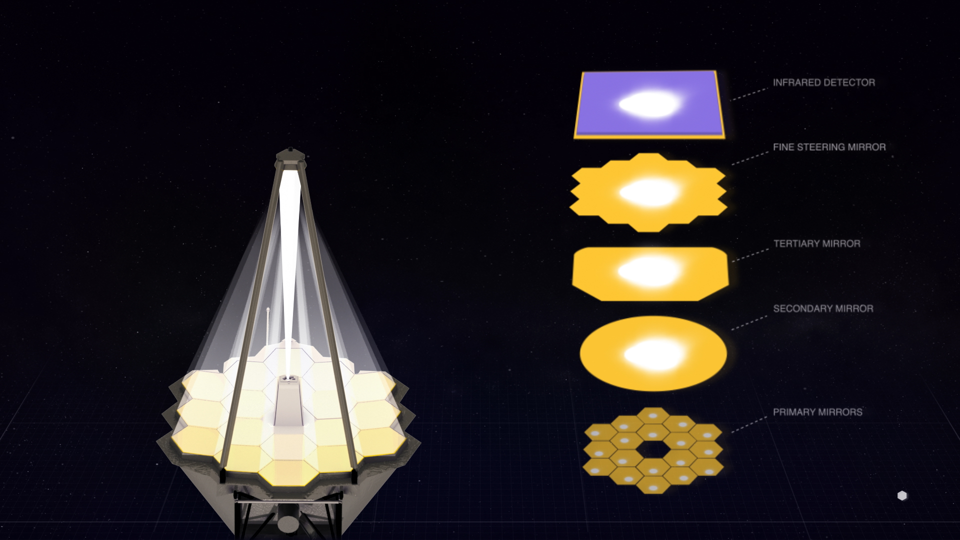 Animation of the James Webb Space Telescope mirror alignment and phasing process.