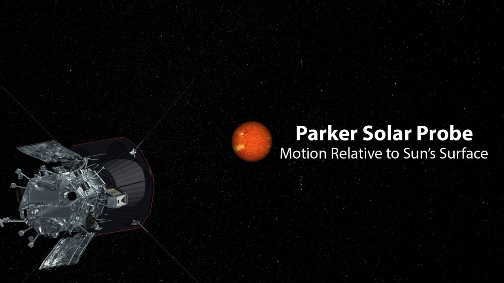 The velocity of Parker Solar Probe is fastest right at perihelion. The spacecraft is so fast that near perihelion, it flies faster than the Sun rotates. This animation illustrates this by following the track of the spacecraft on map of the surface of the Sun. When the spacecraft flies faster than the Sun rotates, the orbit track on the surface goes backward (retrograde). At the turning points (labeled co-rotation periods), the spacecraft and the Sun are essential moving together (co-rotation). These periods of time, which last many hours, will be invaluable for making continuous measurements of solar wind from the same source.Credit: NASA/JPL/WISPR Team
