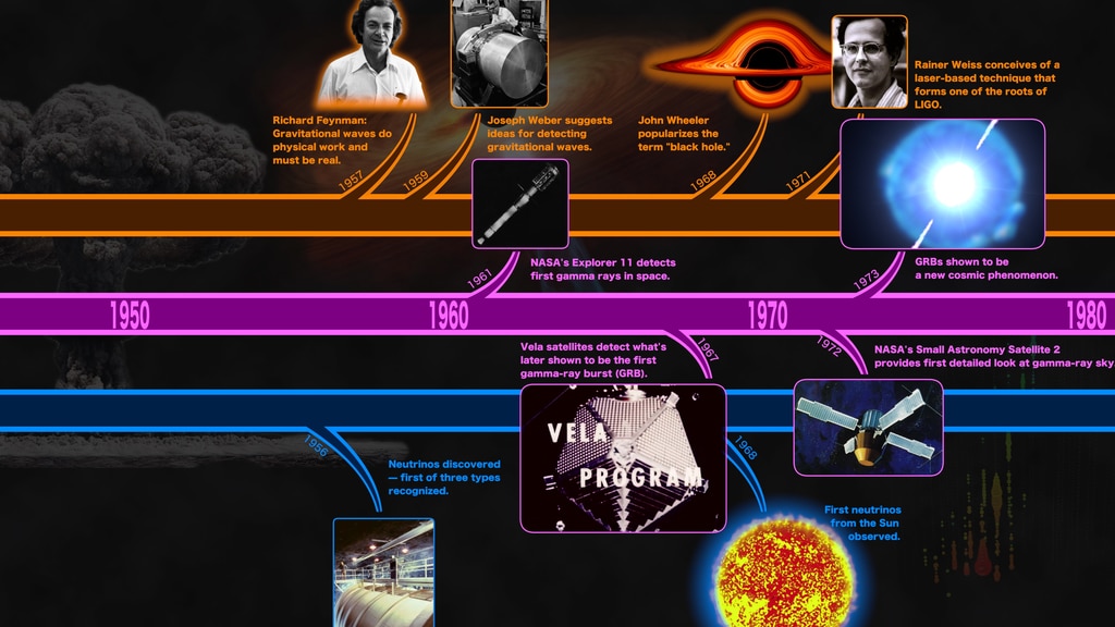 Explore how more than a century of scientific progress with gravitational waves, gamma rays and neutrinos has helped bring about the age of multimessenger astronomy. Music: "Family Tree," "The Archives" and "Beyond Truth," all from Killer Tracks.Credit: NASA’s Goddard Space Flight CenterWatch this video on the NASA Goddard YouTube channel.Complete transcript available.