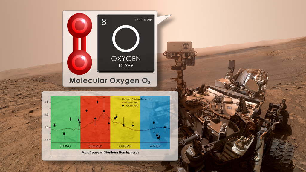 Preview Image for Seasonal Variations in Oxygen at Gale Crater