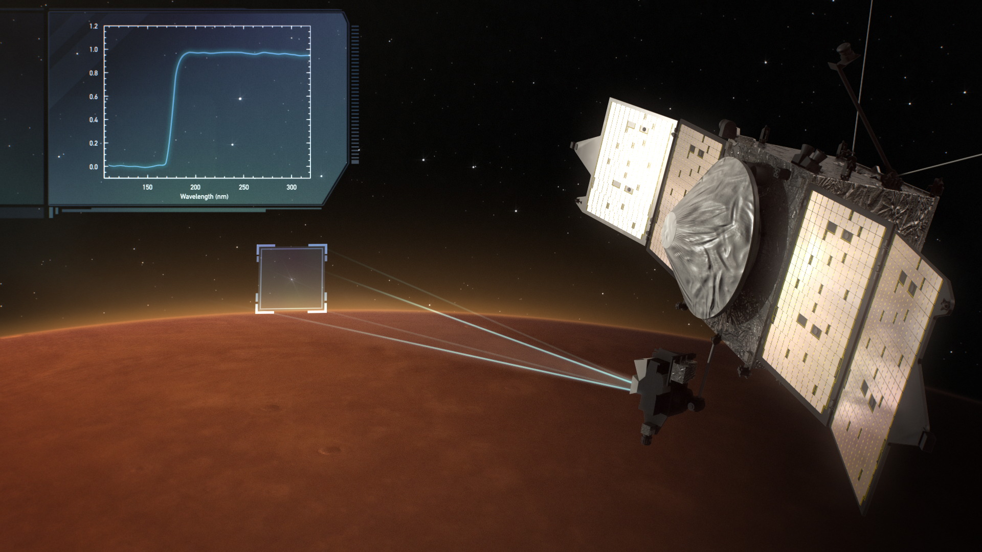 MAVEN observes a stellar occultation with its IUVS instrument. By splitting apart the light of setting stars, MAVEN can determine the composition of the Martian atmosphere.
