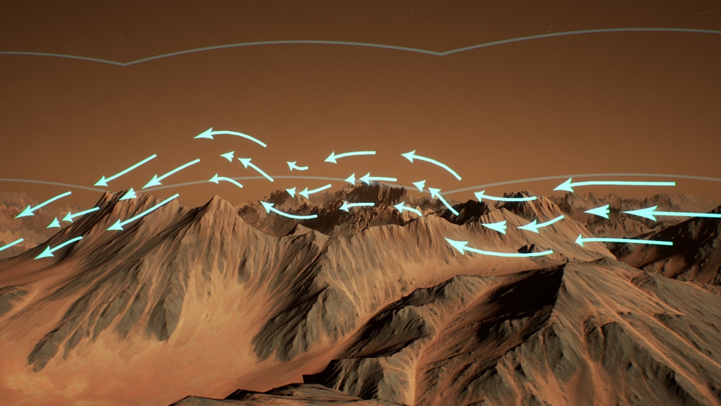 By measuring windspeed and direction in the Mars upper atmosphere, MAVEN has discovered that high-altitude wind currents are being disturbed by terrain features far below.