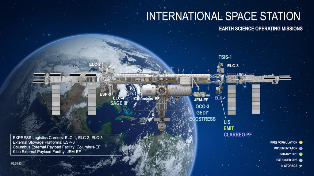 NASA Earth Science instruments on the International Space Station.