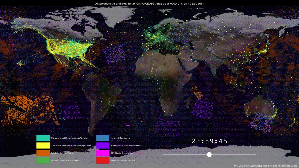 This animation shows the global observations assimilated into the GEOS-5 data assimilation system over 6 hours. Data assimilation occurs four times per day.