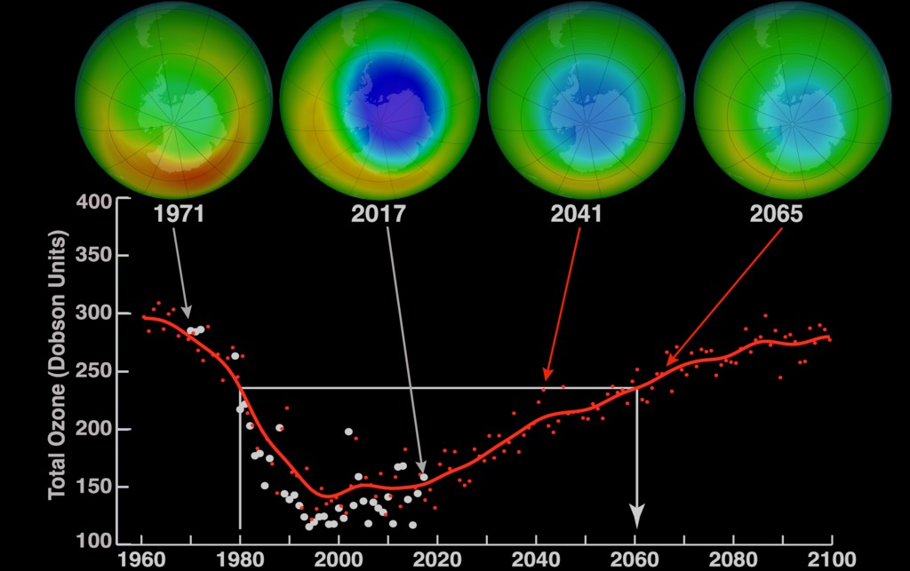 October average minimum ozone over Antarctica