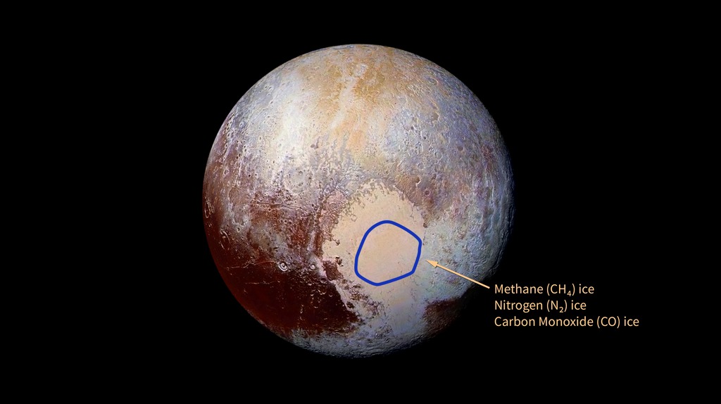 The Ralph instrument detected frozen methane, nitrogen, and carbon monoxide on Pluto