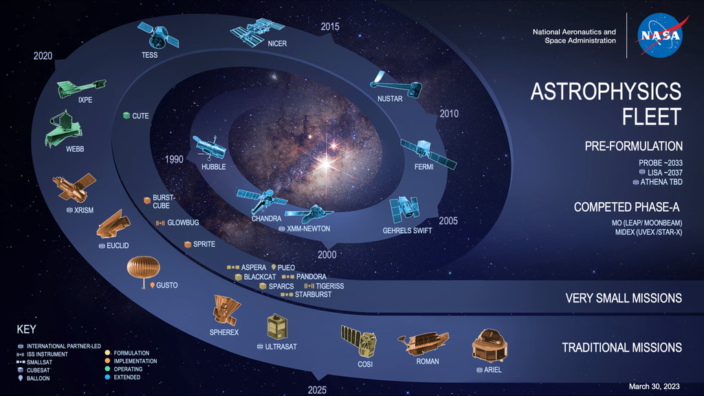 Preview Image for NASA's Astrophysics Fleet