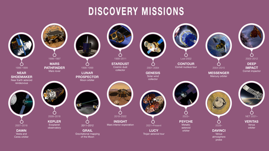 Discovery Missions
