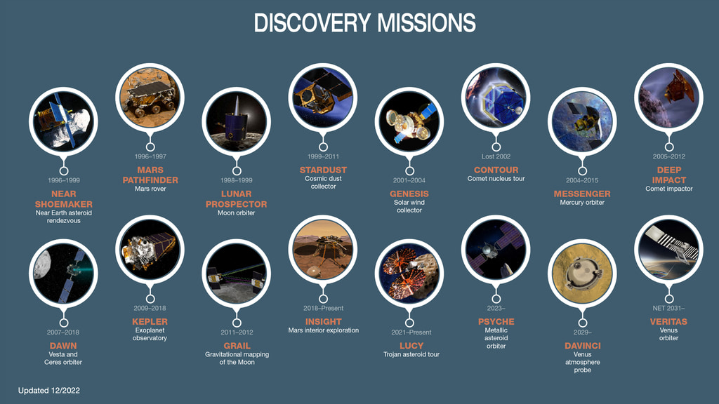 Discovery & New Frontier Missions