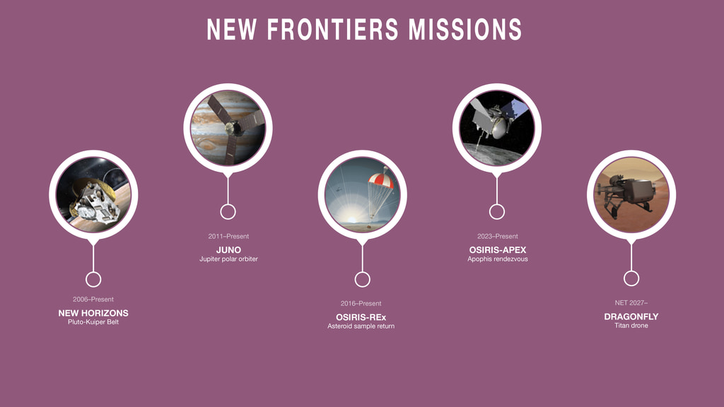 New Frontiers Missions