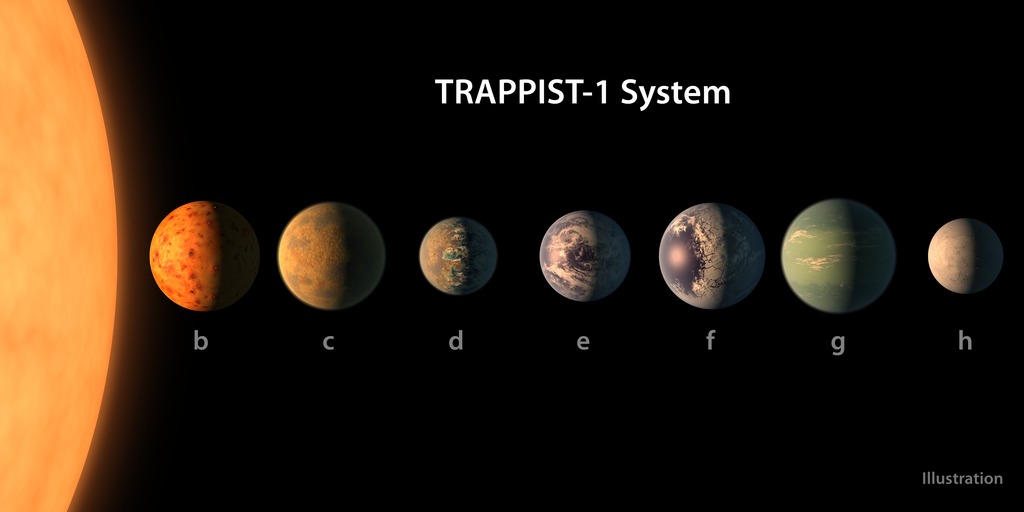 TRAPPIST-1 Exoplanets Lineup