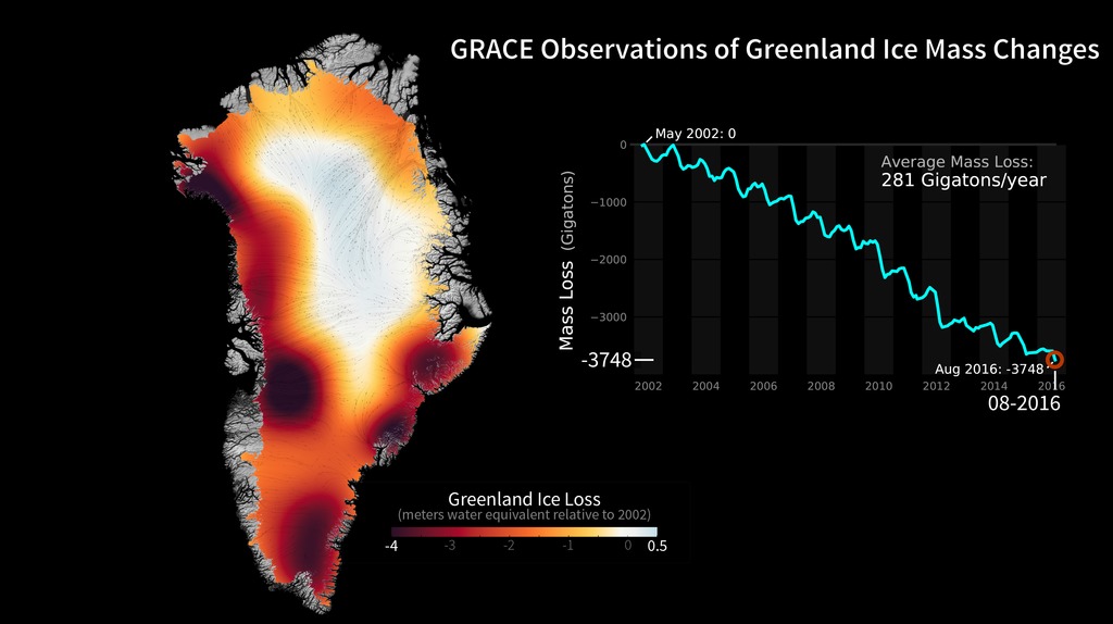 Greenland Ice Loss as measured by GRACE