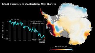 Link to Recent Story entitled: Antarctic Ice Loss 2002-2016