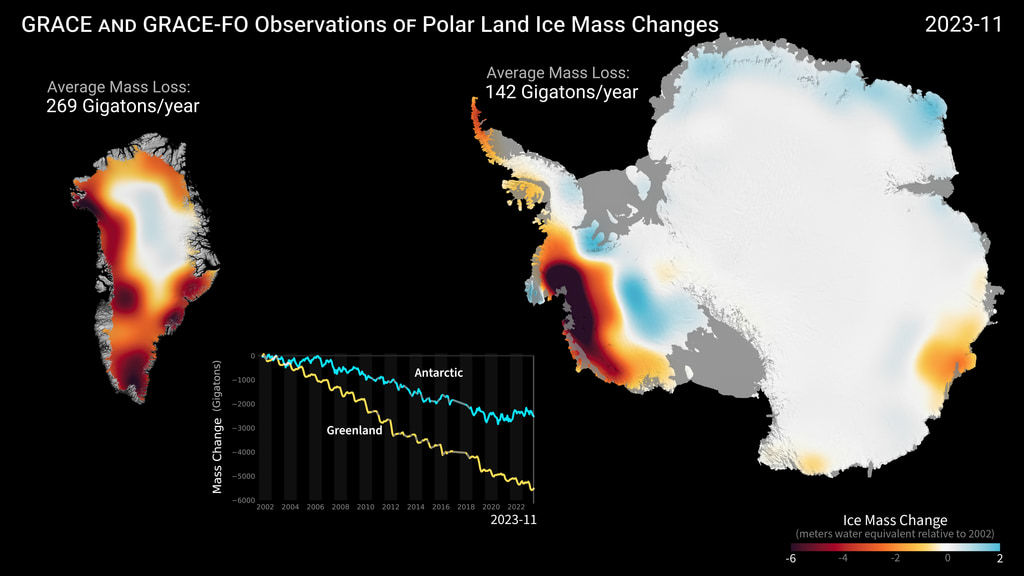 Animation showing Antarctic and Greenland icesheet mass losses between 2002 and 2023. Has intepolated frames for missing dates.