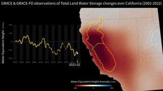 Link to Recent Story entitled: Monitoring California Groundwater 2002-2022